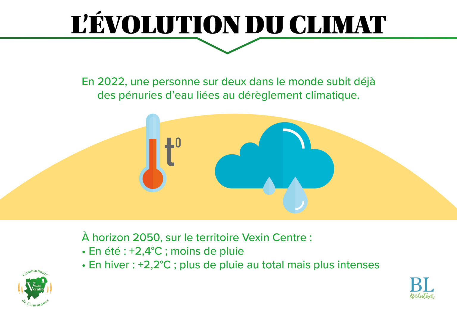 CCVC évolution du climat