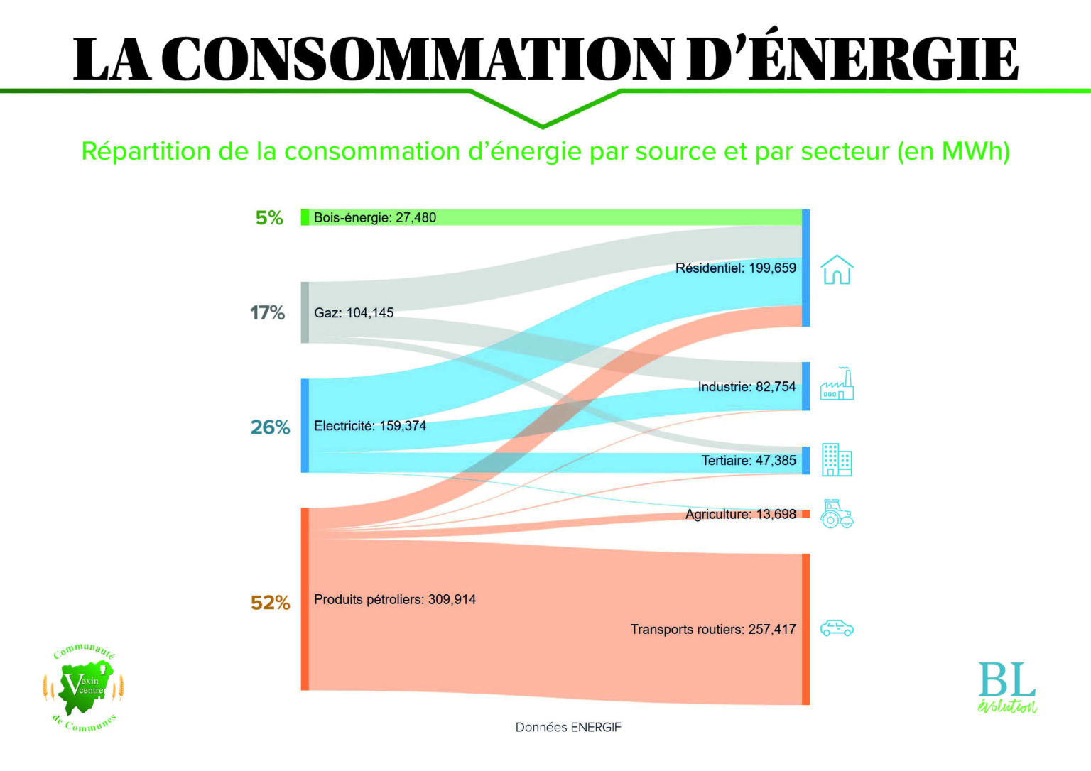 CCVC consommation d'énergie