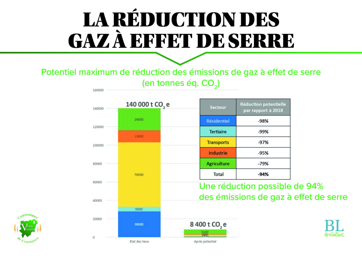 CCVC réduction des gaz à effet de serre